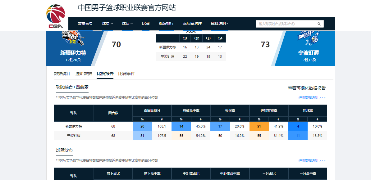 开云体育下载-6战4胜杀进前十！CBA本赛季最大黑马浮现，昔日鱼腩已完成大翻身